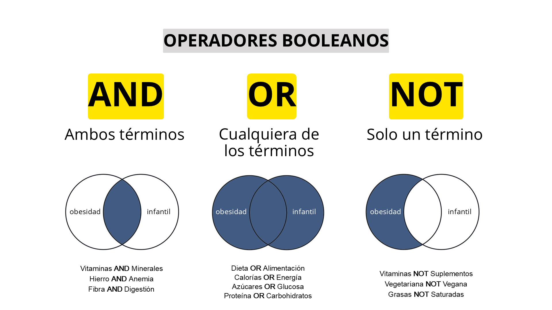 ejemplo operadores booleanos